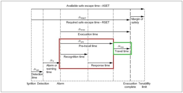 ASET RSET